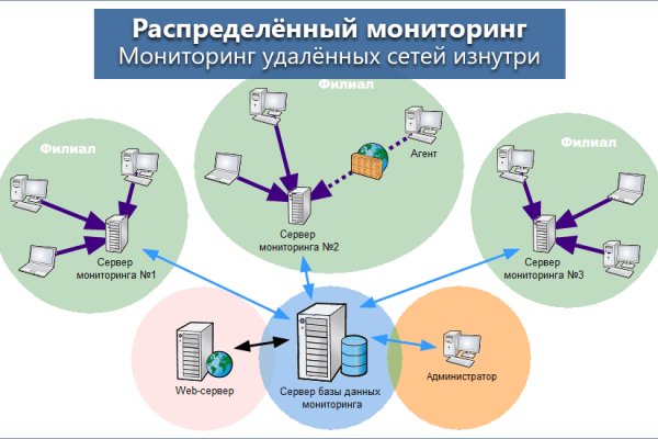 Кракен сайт тор ссылка